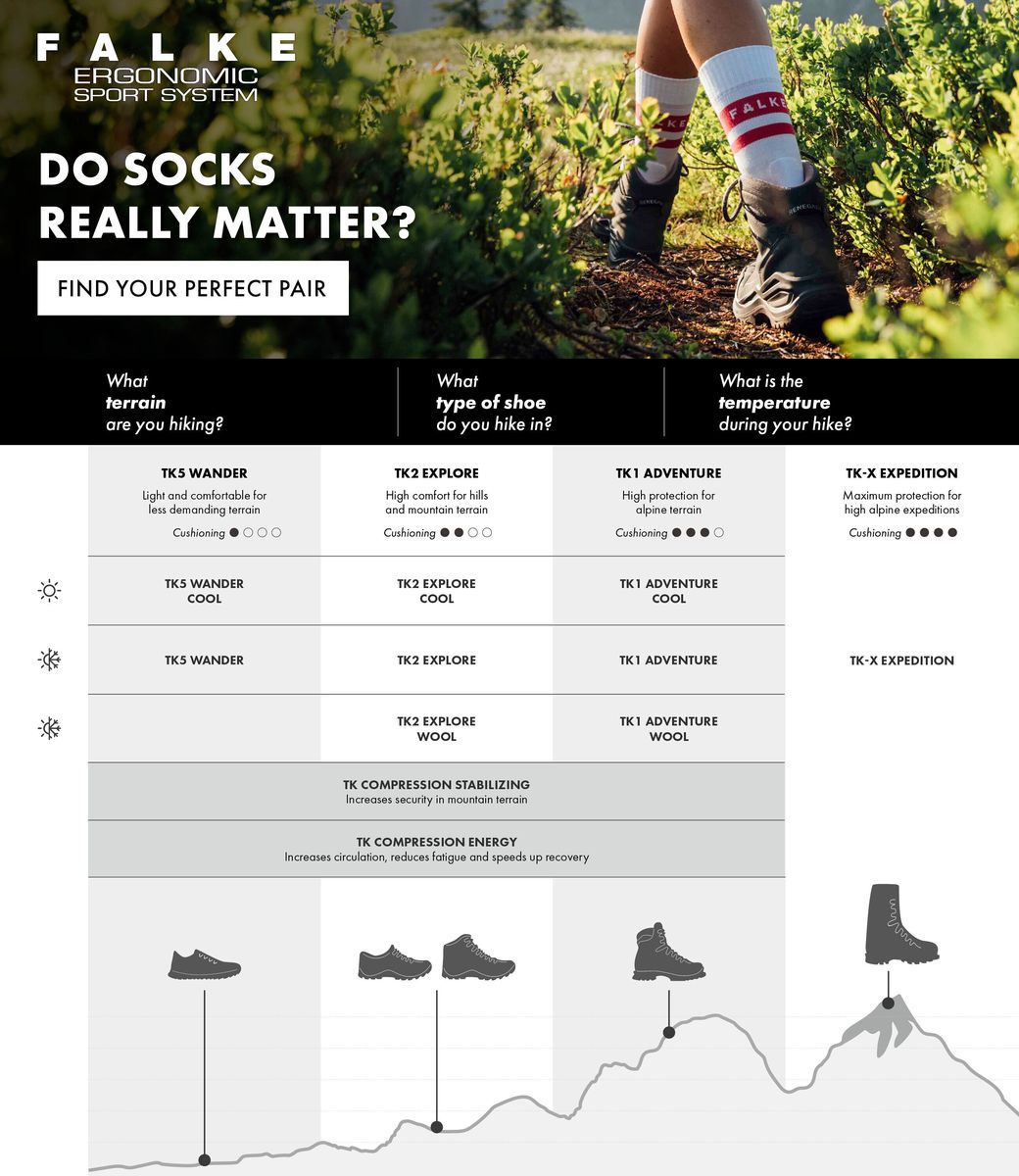 Mittelstark gepolsterte Trekking-Wandersocken