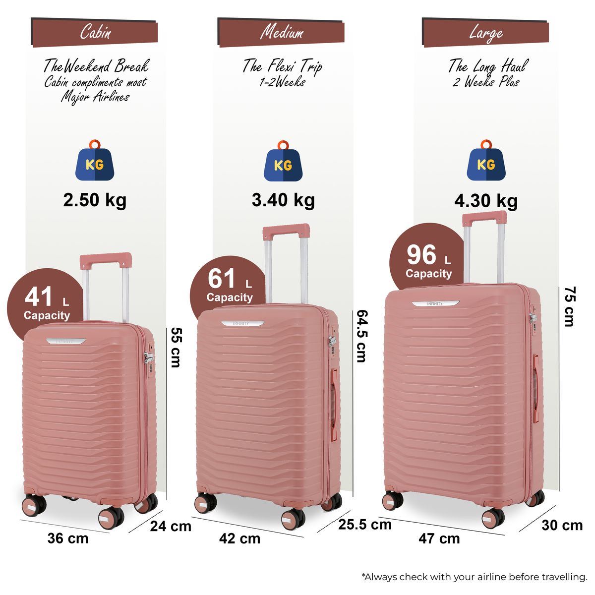 Klassischer Hartschalen-Trolley mit Rillenstruktur