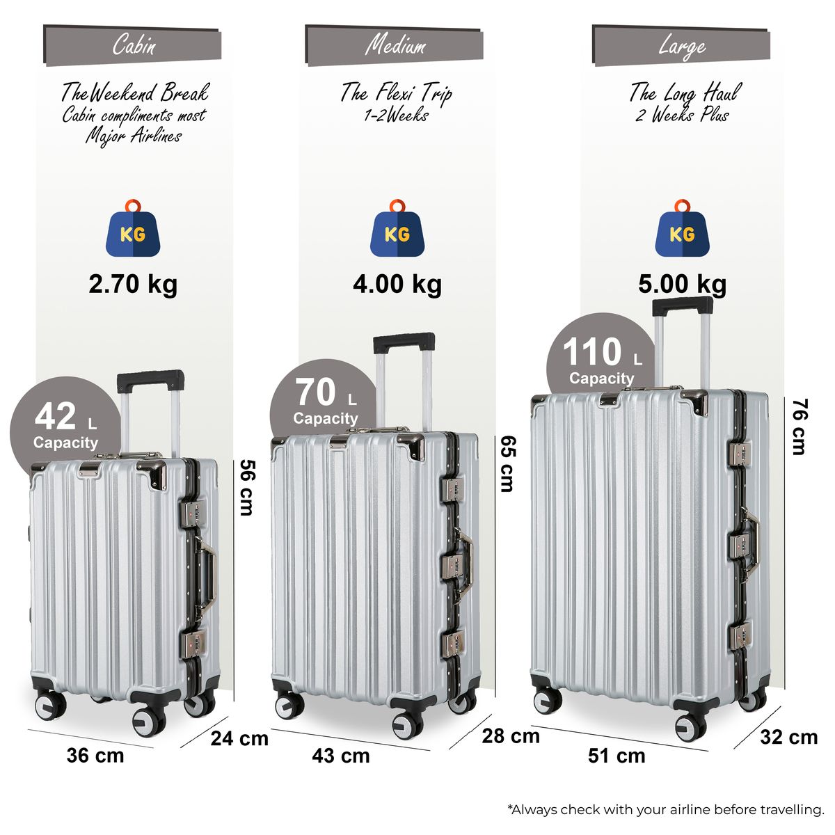 Robuster gerippter Metallic Hartschalenkoffer