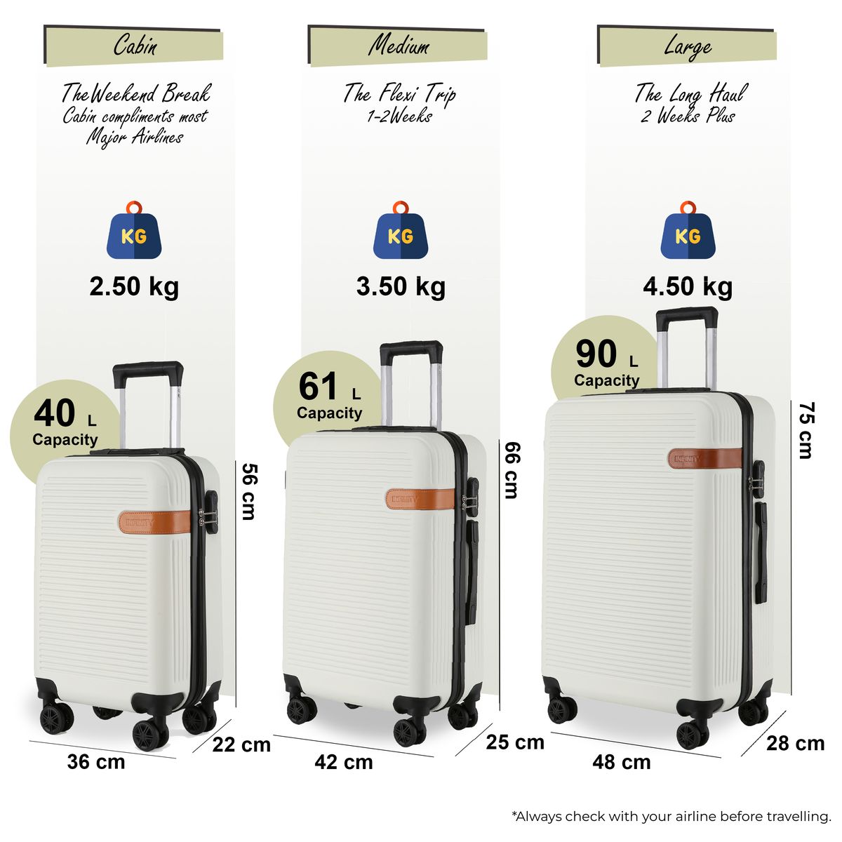 Elegantes Hartschalen-Koffer-Set mit Rillen